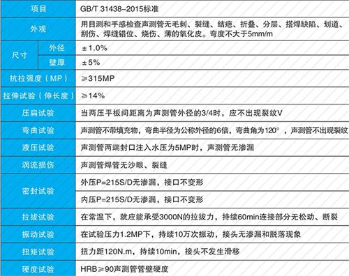 镇江钳压式声测管现货性能特点